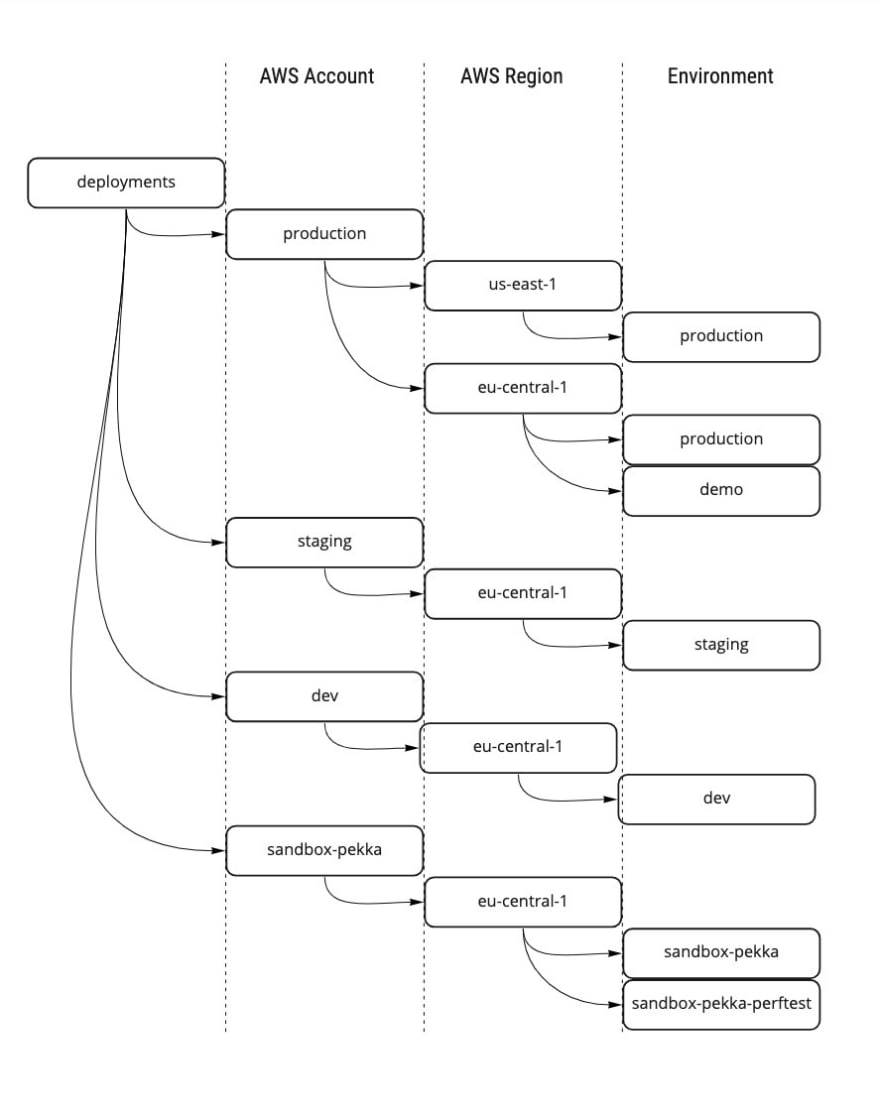 overview of terragrunt