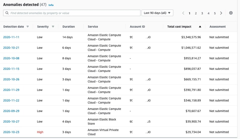 cost anomaly dashboard