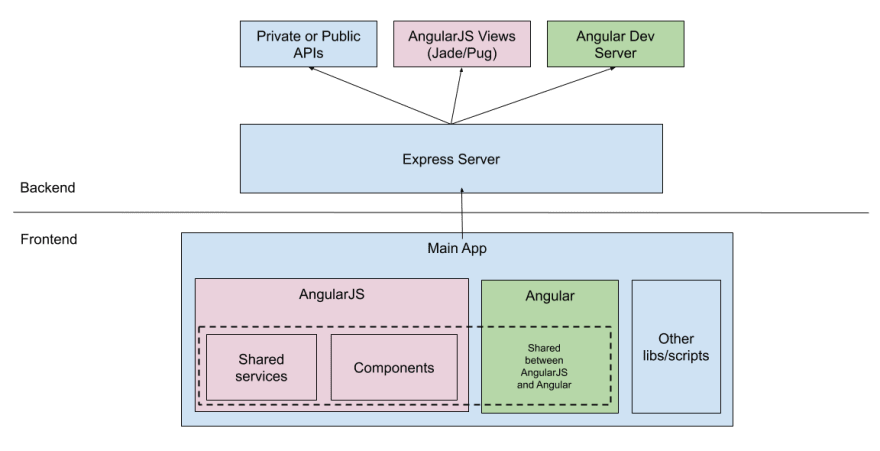 Angularアプリケーションプログラミング | 山田 祥寛 |本 | 通販