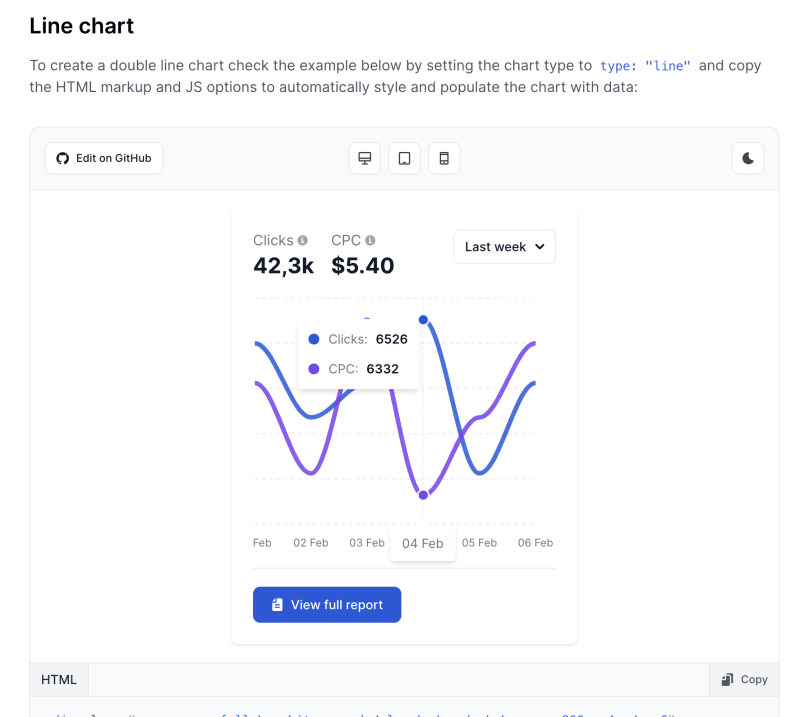 Tailwind CSS Line Chart - Flowbite