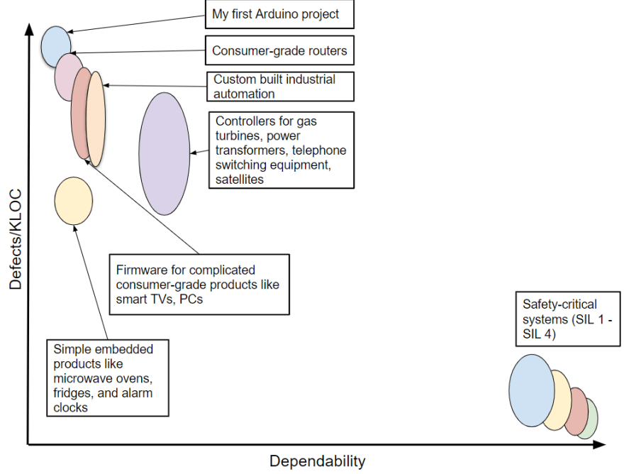 chart of the software quality landscape