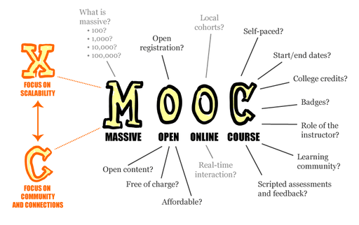 MOOC poster mathplourde