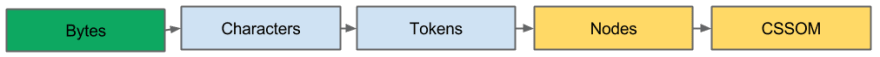 CSSOM
