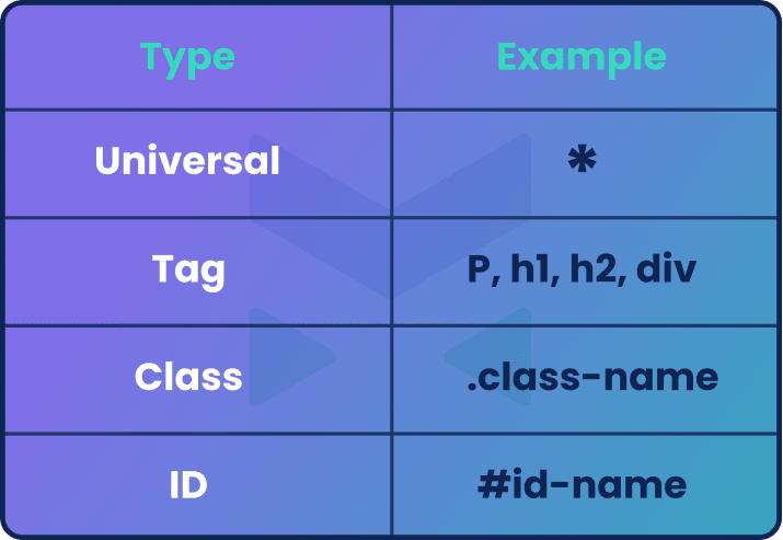 selector types image