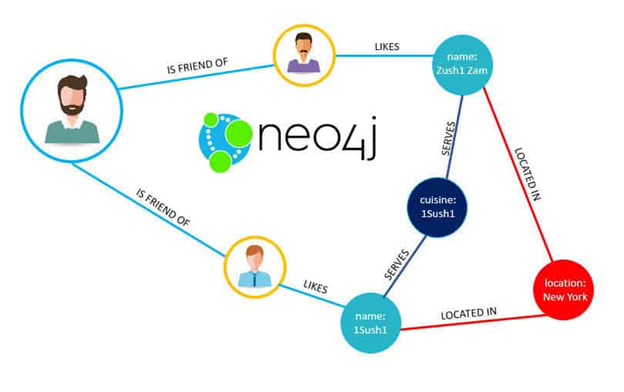 neo4j unwind