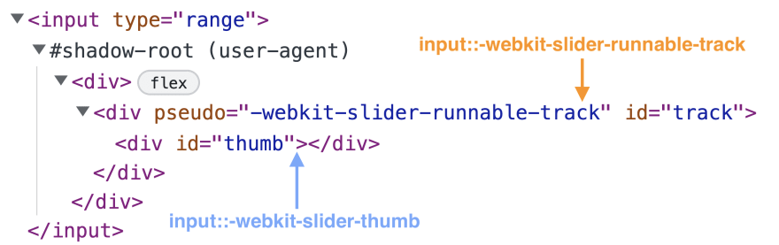 Structure of slider in WebKit/Blink browsers