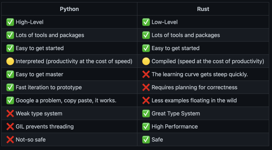 Announcing Puff - A hybrid Rust/Python Framework to build Apps for the ...