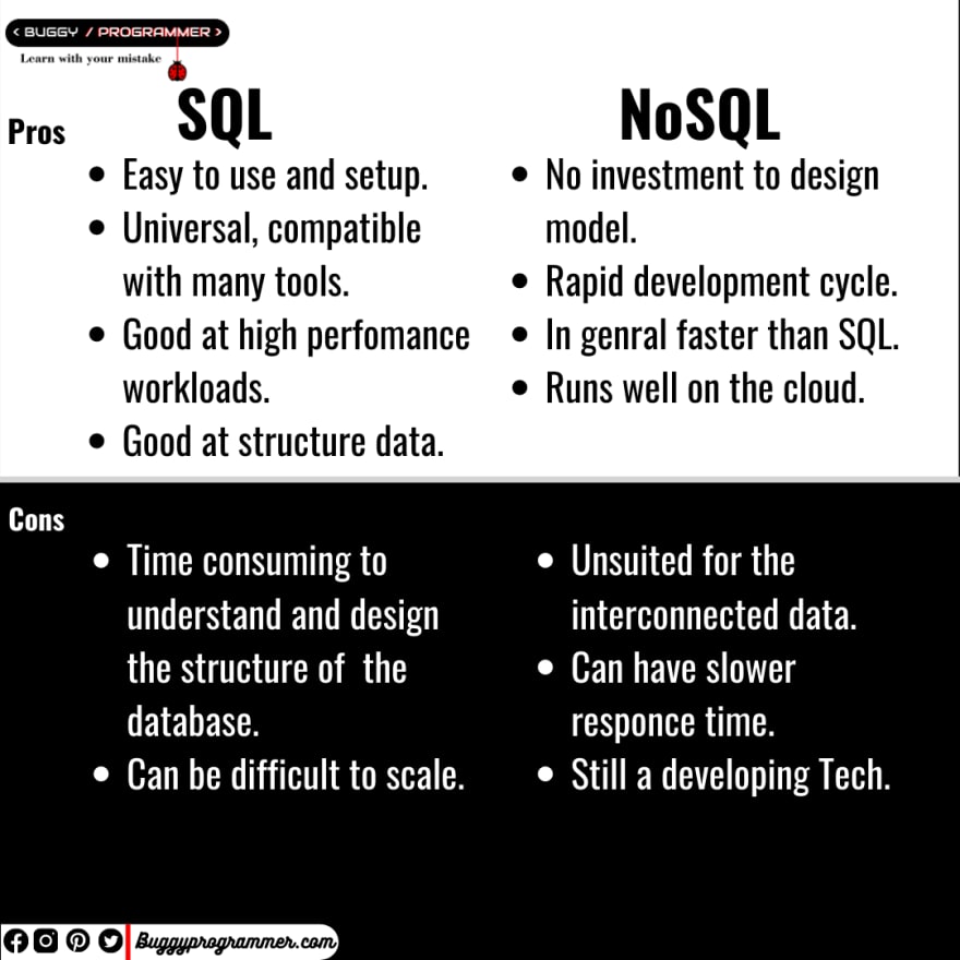 Difference between sql and nosql pros and cons dev community