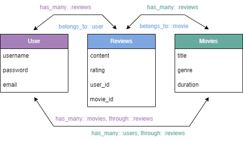 User-Reviews-Movies