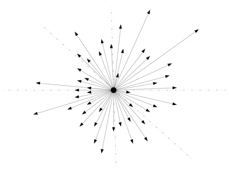 Multi Dimensional Vector