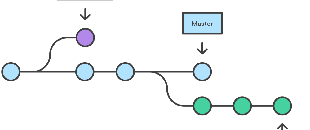 git cleanup