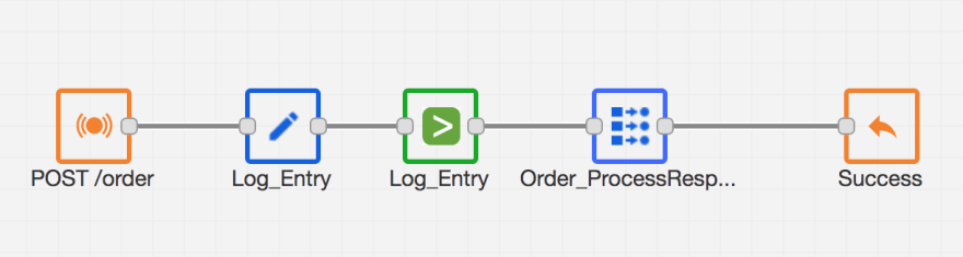Order Fulfilment API Flow