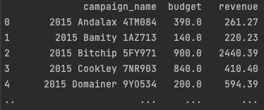 Note that metric revenue without any joins is used, and even though facts budget and price are both in different datasets, we get valid results.