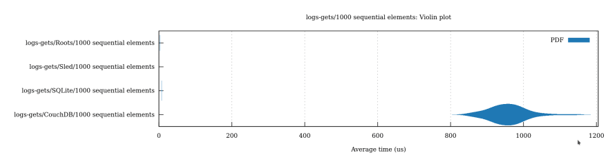 Retrieve 1 row out of 1,000 records|689x176