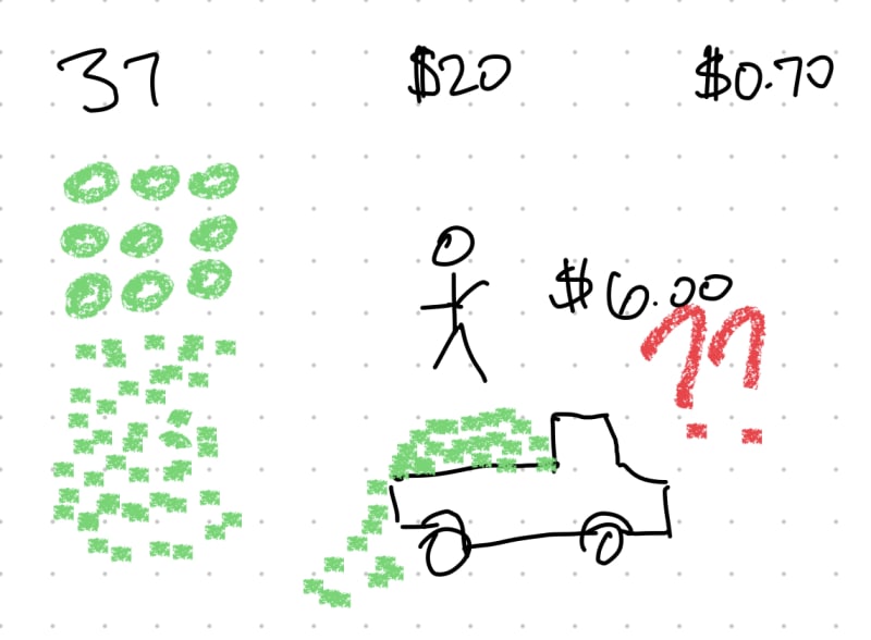 Graphic showing the absurdity of the word problem where Sally has to deal with 37 watermelons.