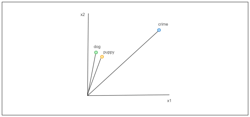 Comparing SPLADE Sparse Vectors with BM25