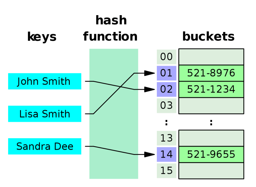 Alt Text