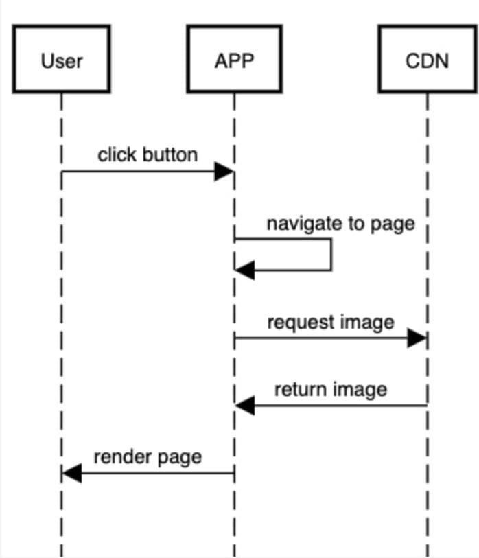 CDN-hosted images