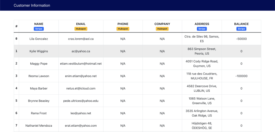 hubspot api