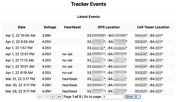 Table showing Notecard location, timestamp, and nearest cell tower at the time.