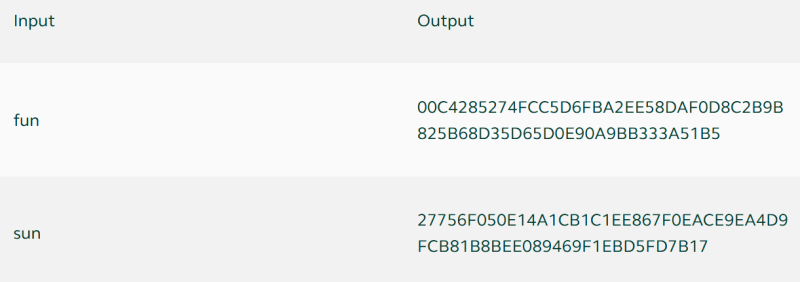 Changes in hash
