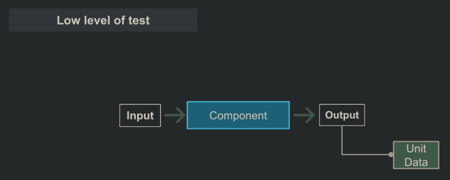 Unit Test