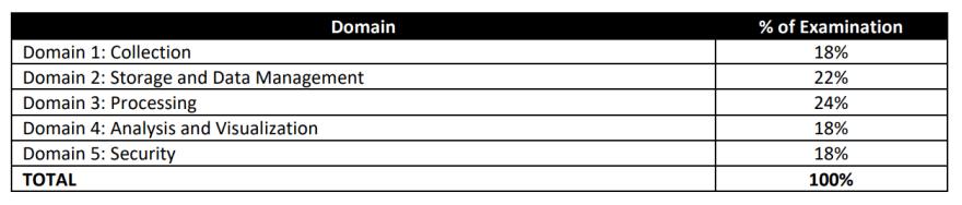 AWS-Certified-Data-Analytics-Specialty Fragenkatalog