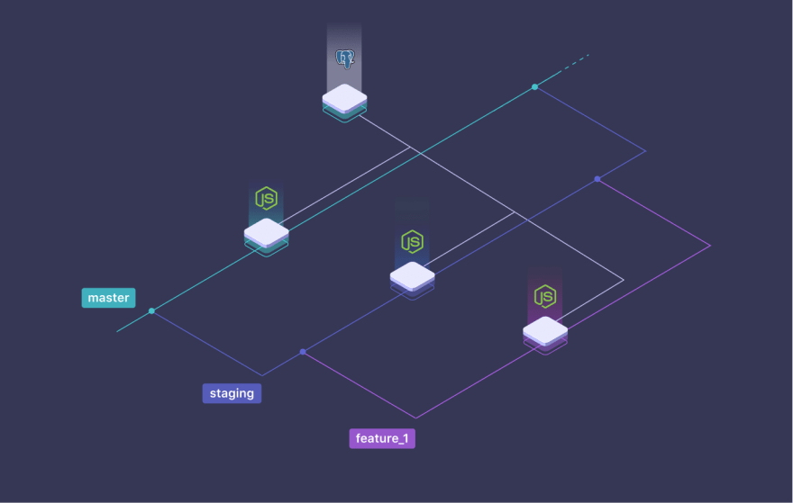 applications from different branches connected to the same database