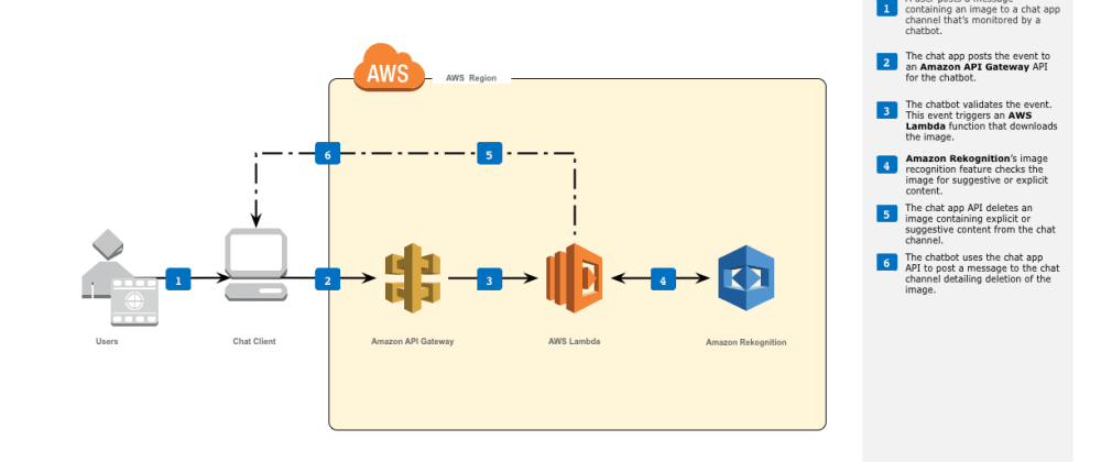 Heroku-Architect Prüfungsvorbereitung