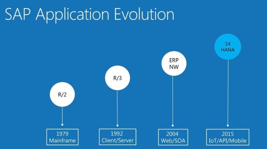 sap ecc r 3