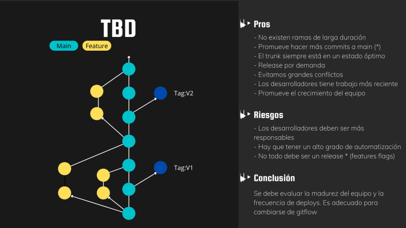 tbd
