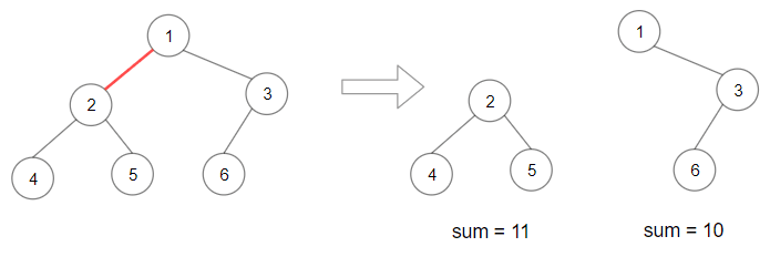 Example