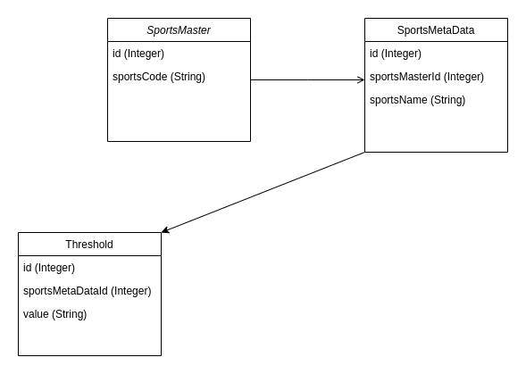 Rowmapper example clearance