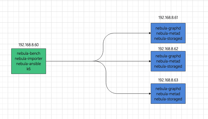 Load Testing Process Overview