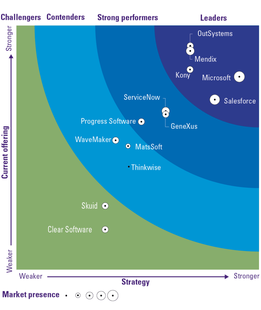 Breaking the deadlock for lowcode Part1 The rise of lowcode