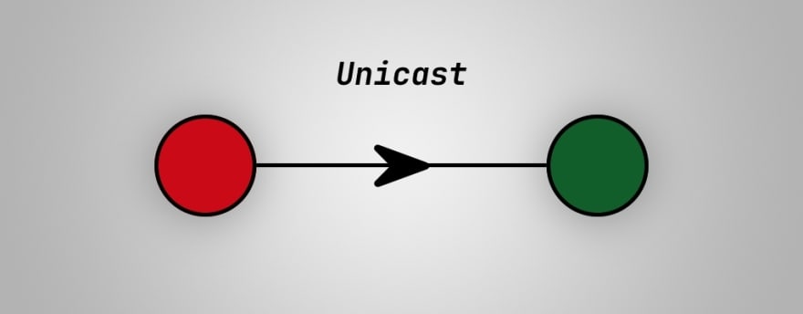 Unicast example