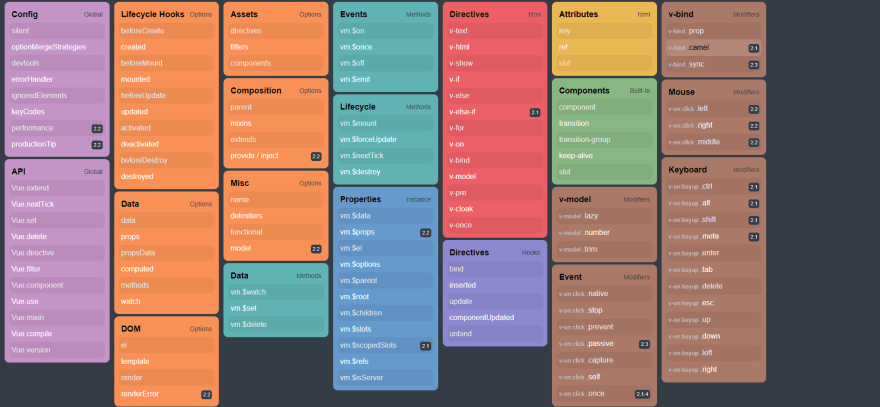 Vue Cheatsheet