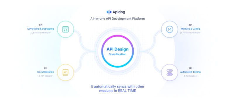 Apidog