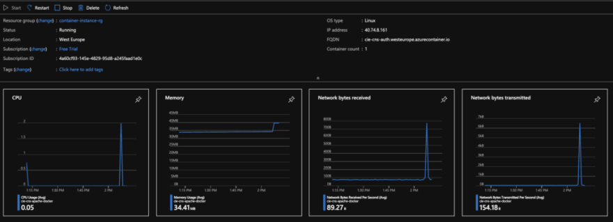 Monitoraggio del Servizio CIE/CNS Apache Docker