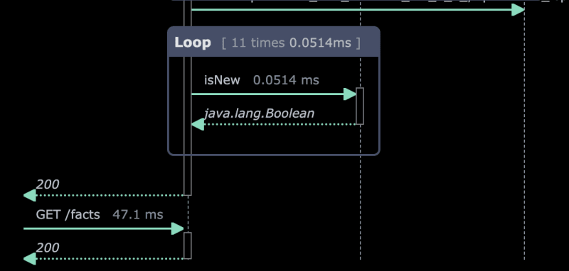 Generate Sequence Diagrams From Java Code How To Generate Se