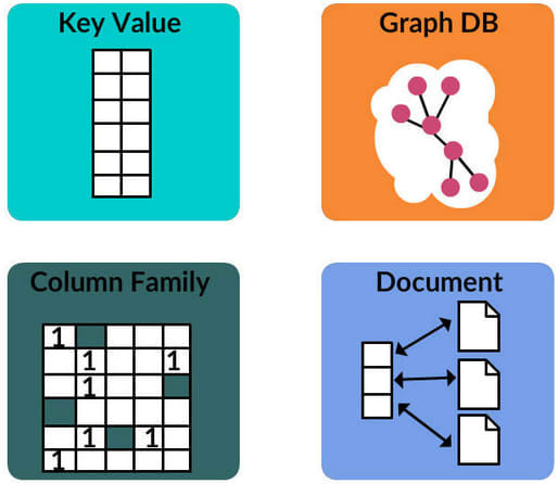 four categories