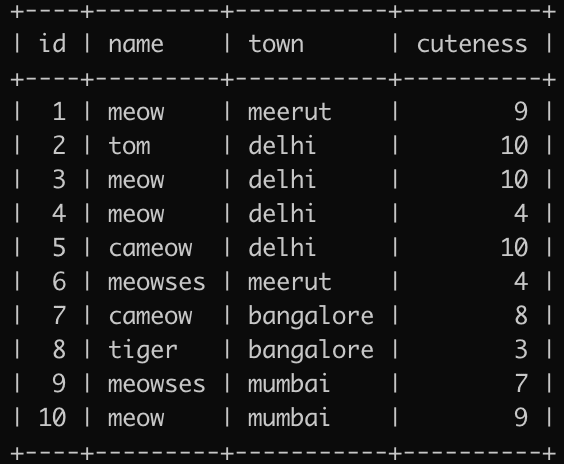 Dataset