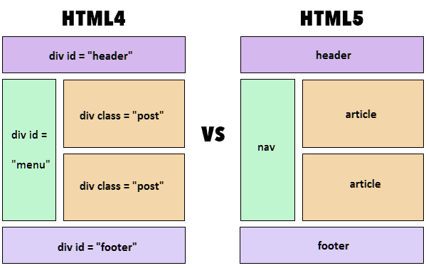 New tags of HTML5