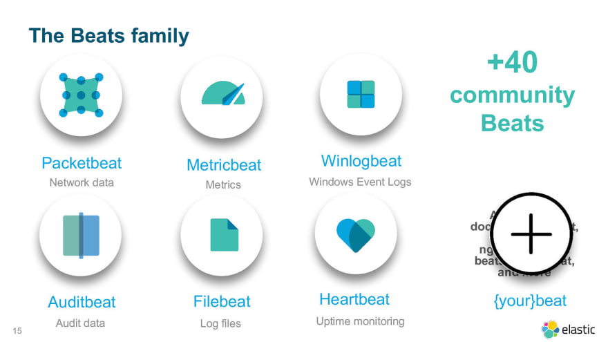 Minde om Hick direkte Monitor Your Application with Elastic stack - DEV Community