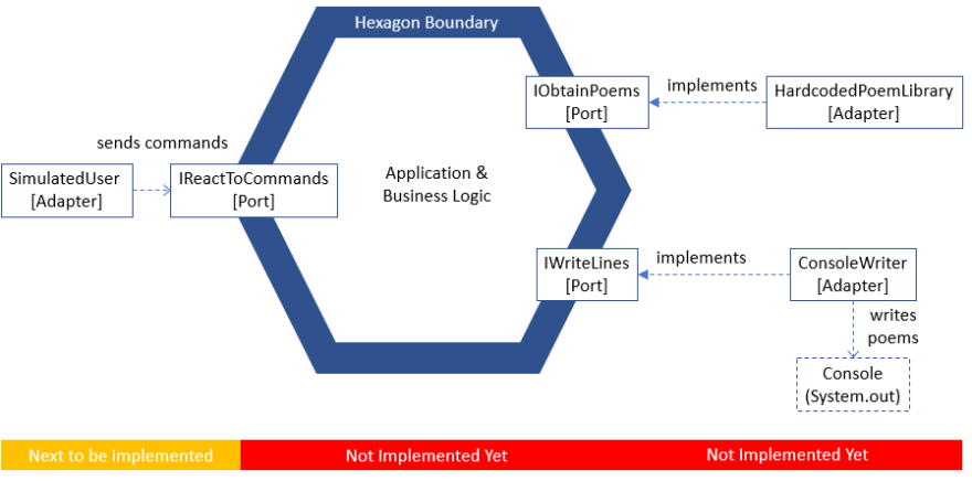 poem-hexagon