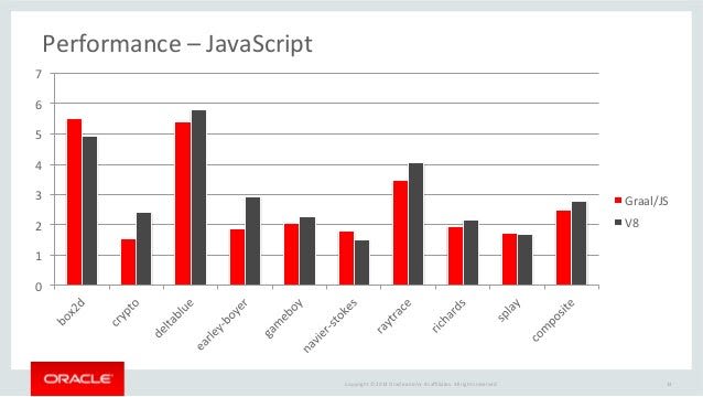 graaljs-performance