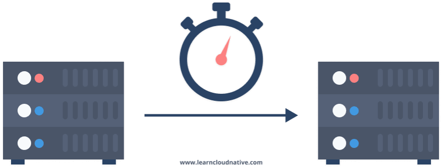 Latency is zero