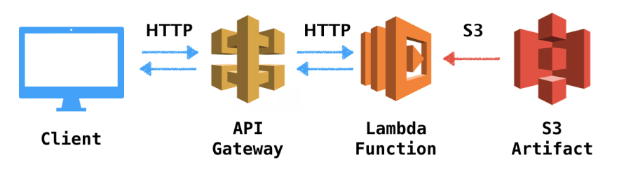 aws api gateway download file aws api gateway download file