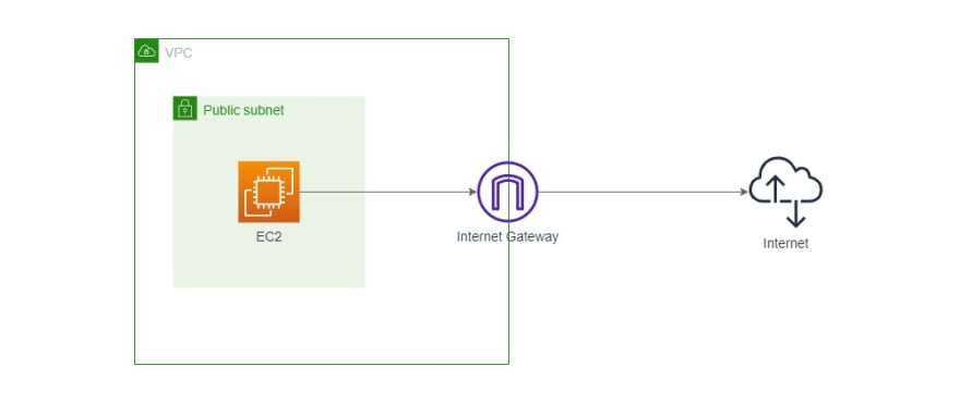 Application Architecture