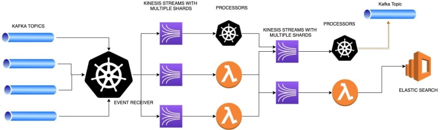 Alt MS Design